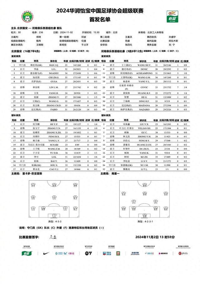 中超終戰(zhàn)，國(guó)安對(duì)河南首發(fā)：三外援VS五外援，方昊、王上源領(lǐng)銜