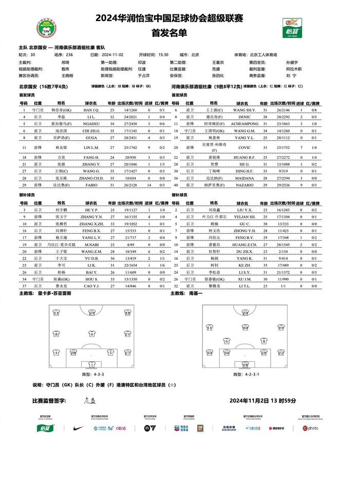 中超終戰(zhàn)，國(guó)安對(duì)河南首發(fā)：三外援對(duì)決五外援，方昊、王上源領(lǐng)銜