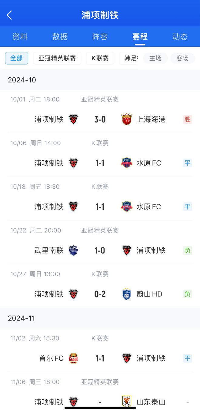 中超強(qiáng)隊(duì)暖心戰(zhàn)，浦項(xiàng)一月未勝，上次勝海港3-0。