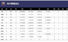 WCBA揭幕戰(zhàn)，四川勝江蘇，韓旭18分，外援戴維斯35分。