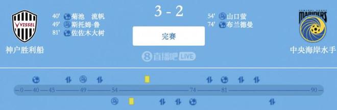 神戶勝船3-2水手，亞冠J聯(lián)雙榜首，奪天皇杯。