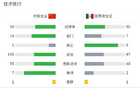 墨西哥女足勝中國(guó)女足，索托奧瓦列進(jìn)球2-0