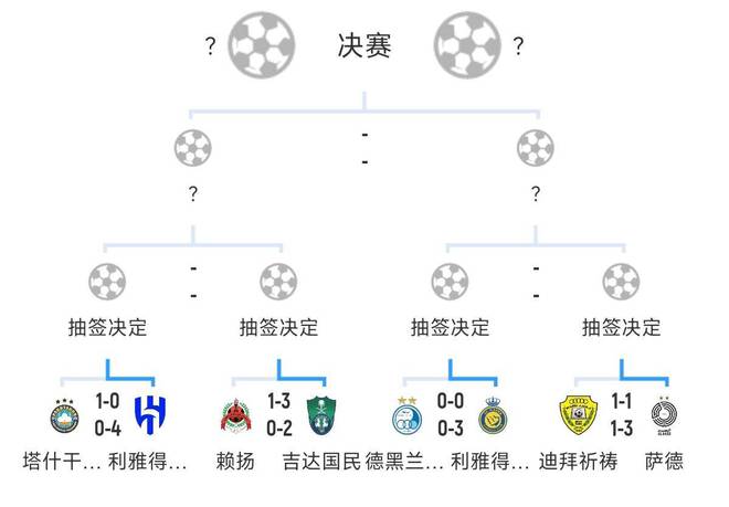 全員惡戰(zhàn)晉級，新月、勝利、國民輕松勝亞冠，西亞四強沙特三席。