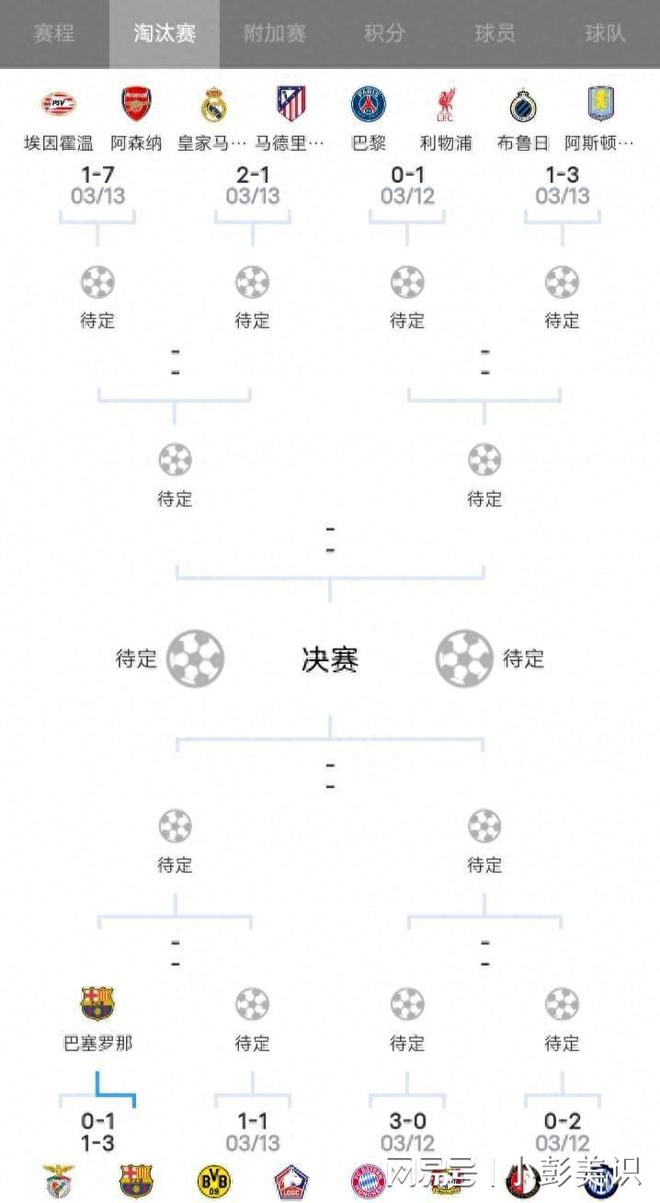 利物浦?jǐn)”?，登貝萊制勝，點(diǎn)球大戰(zhàn)5-0，歐冠四強(qiáng)出爐。